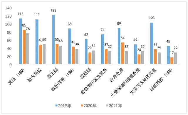 一线检查官带你读懂T-MOU 2021年年报