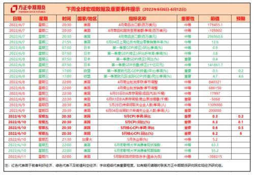 全球存在爆发粮食危机的风险 欧盟正式批准对俄第六轮制裁—全球宏观经济与大宗商品市场周报