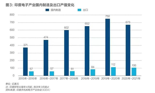 印度的野心｜《财经》封面