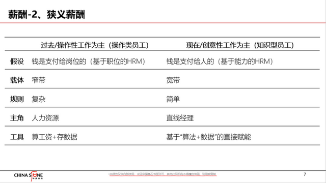 00后“血洗”职场？如何读懂数字时代下的绩效管理逻辑