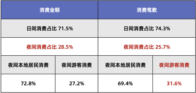 夜间旅游火了！如何实现夜游产品的创新性升级？