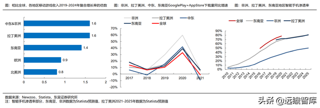 游戏大航海时代：能力禀赋、市场环境及成长空间