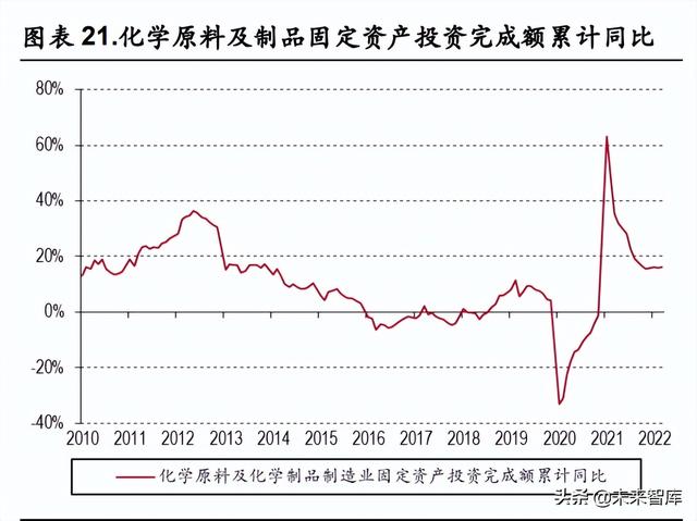 化工行业中期策略：关注农化高景气，长期看好一体化龙头与新材料