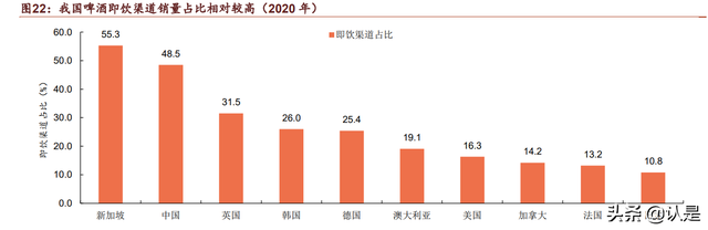 青岛啤酒研究报告：百年品牌再迎中兴，青啤传奇尚待续写