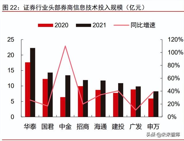 金融产业下半年策略研究：护城河是反脆弱武器，好生意是最终王者