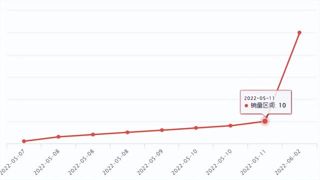 每周新品爆品 | TikTok Shop新加坡站本月将上线