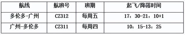 厦门航空再投超百万奖励来华航班旅客！100%有奖，人人有份