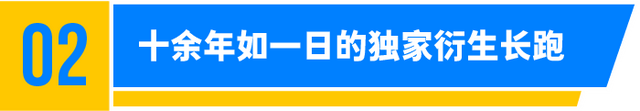 喜马拉雅上线《哈利波特》有声书，原来它的产业链价值这么庞大？