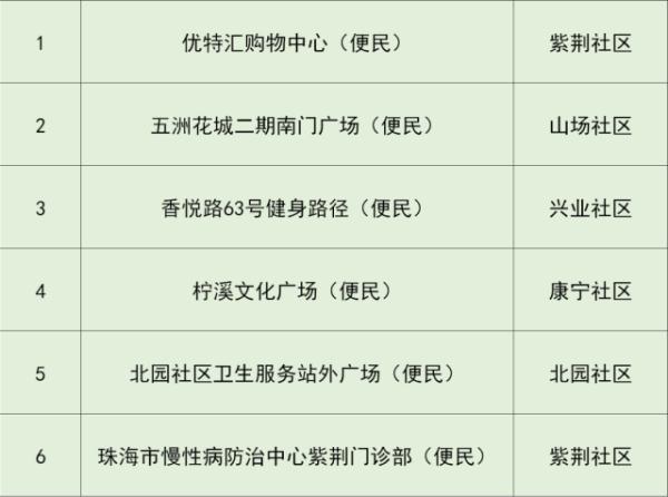 广东本土新增“5+2”！深圳地铁多站暂停服务，今起澳门入境规定调整