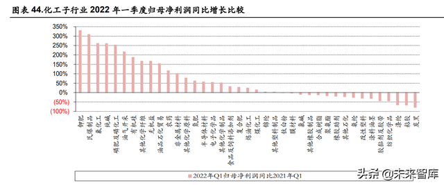 化工行业中期策略：关注农化高景气，长期看好一体化龙头与新材料