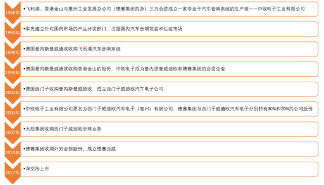 德赛西威：活在英伟达影子里，让人欢喜让人忧