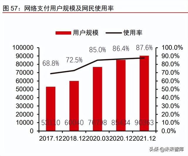 金融产业下半年策略研究：护城河是反脆弱武器，好生意是最终王者