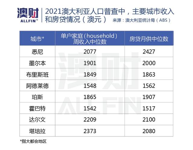 亚太金融中心南移，悉尼虎视眈眈