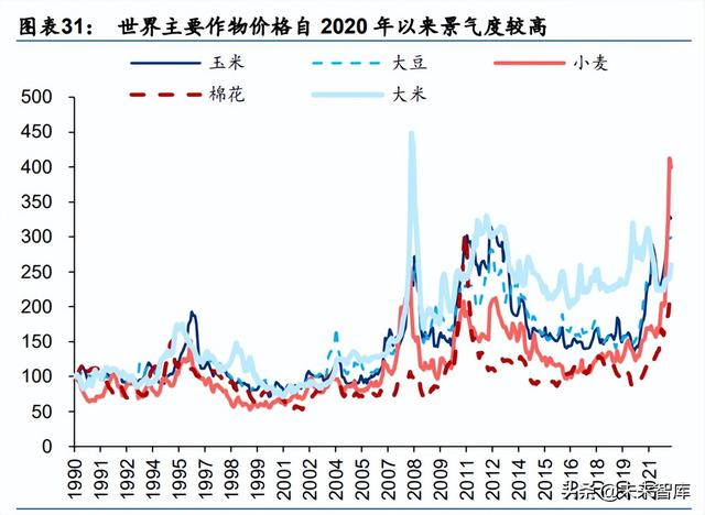 化工基础材料行业中期策略：高油价有望延续，下游关注需求复苏