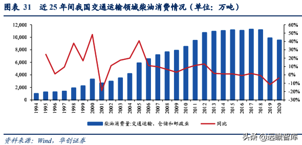 生物柴油——双碳背景下的高景气细分赛道