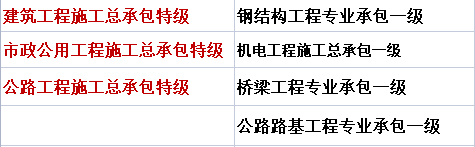 天津市建筑业三（四，五）特企业名单