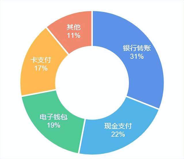 2022泰国电商市场快速发展，跨境电商大有可为