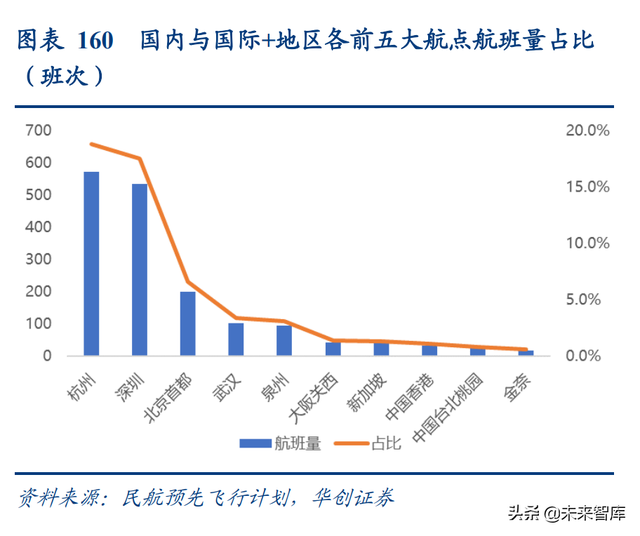 跨境电商和跨境物流联合深度研究报告：产业链全透视