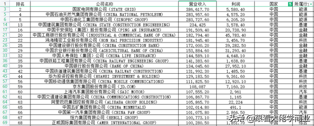 中国的千亿美元企业数猛增 美国很紧张 未来的竞争维度 10亿人口崛起