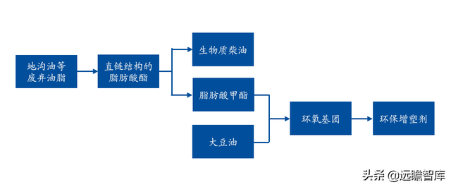 生物柴油——双碳背景下的高景气细分赛道