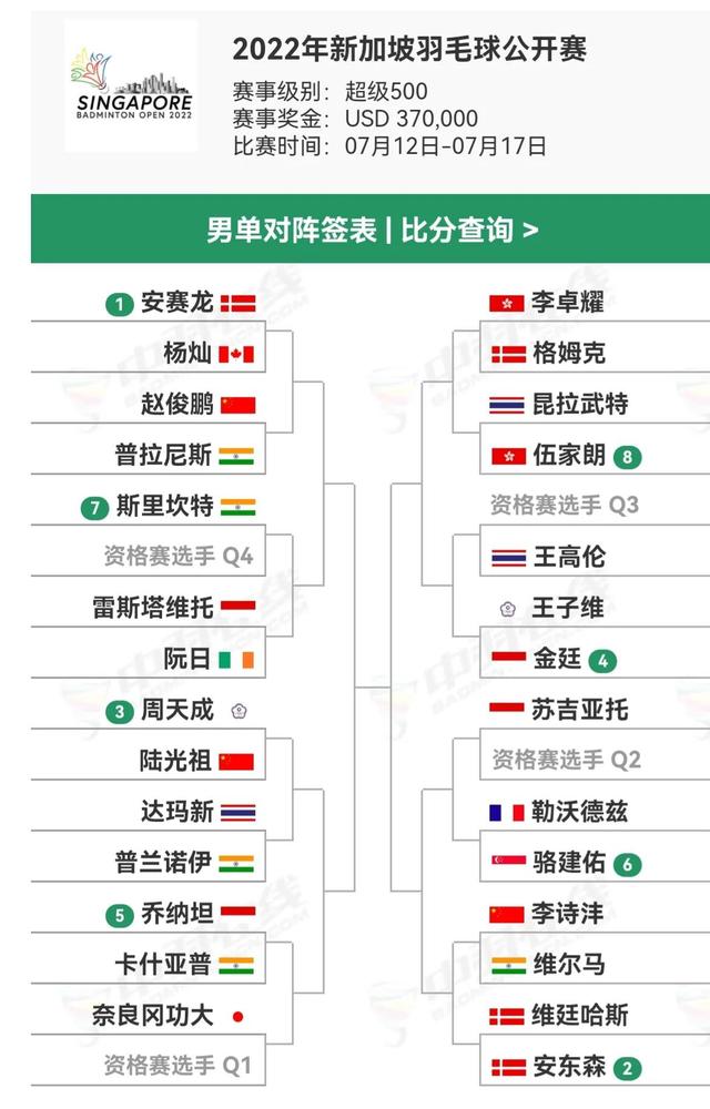 新加坡羽毛球公开赛签表出炉，刘欧再战双阿，翁泓阳孙飞翔内战