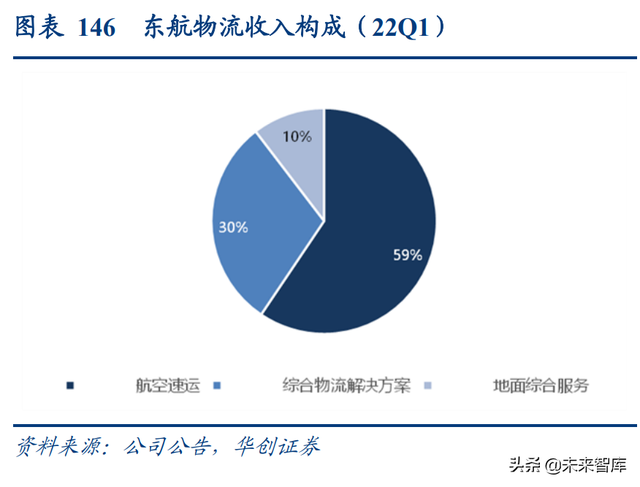 跨境电商和跨境物流联合深度研究报告：产业链全透视