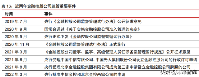 金融产业下半年策略研究：护城河是反脆弱武器，好生意是最终王者