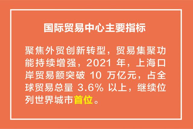 上海这五年丨综合实力跃上新台阶，全市生产总值连续突破3万亿元、4万亿元