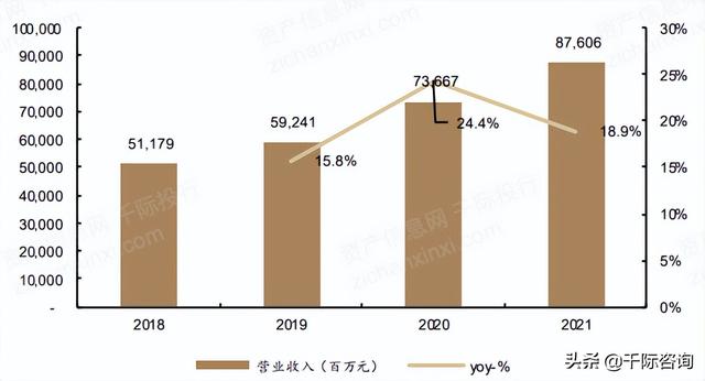 2022年网易及其产业链研究报告