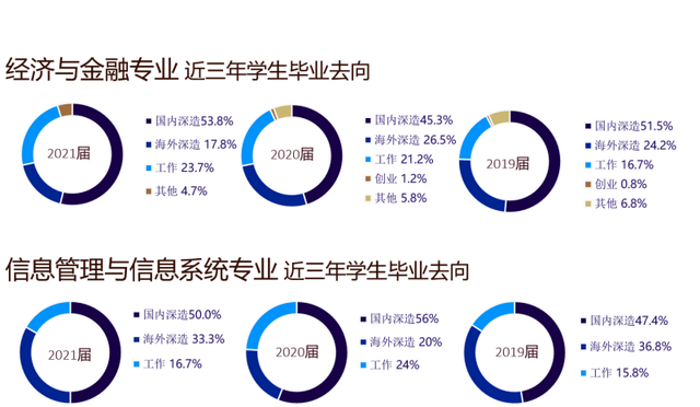 真的很建议报考清华经管！！！