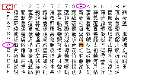 常用的字符编码与那些特殊的字符