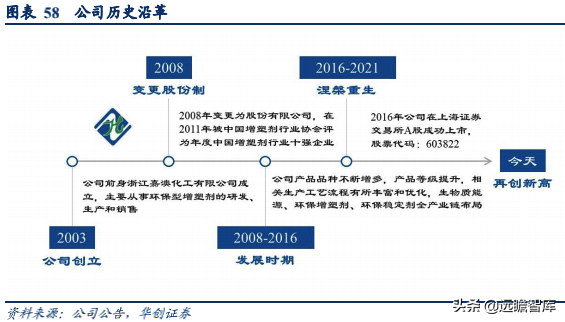 生物柴油——双碳背景下的高景气细分赛道