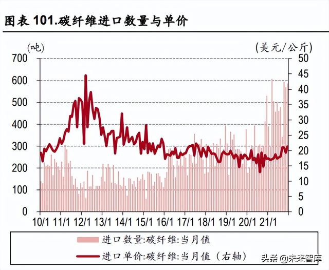 化工行业中期策略：关注农化高景气，长期看好一体化龙头与新材料