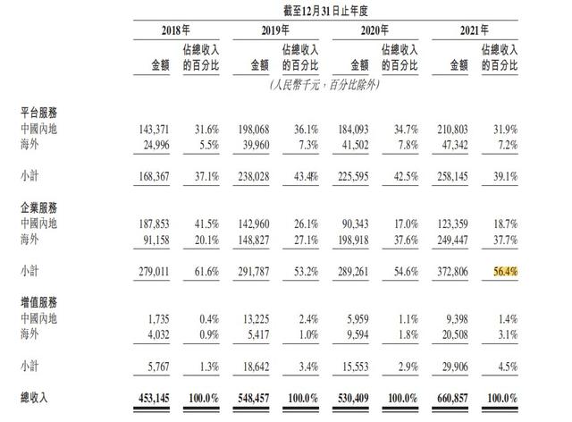 58创始人姚劲波第三次敲钟，“同城货运第一股”香港IPO