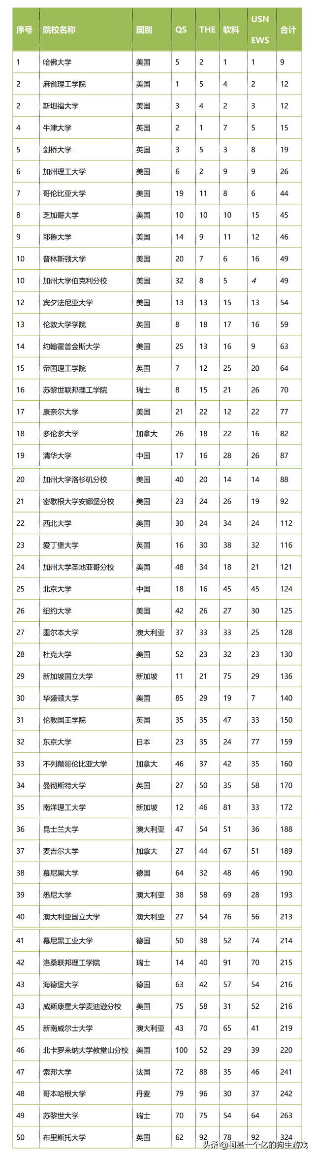 想顺利落户上海？这三所小众又优秀的欧陆名校欢迎了解一下