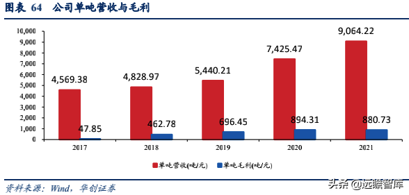 生物柴油——双碳背景下的高景气细分赛道