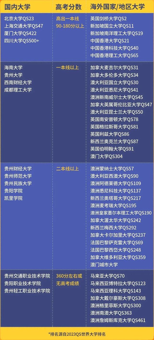 高考放榜进行时：除了大陆和香港，这些国外大学认可高考成绩