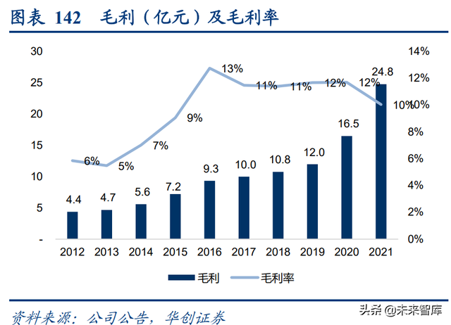 跨境电商和跨境物流联合深度研究报告：产业链全透视