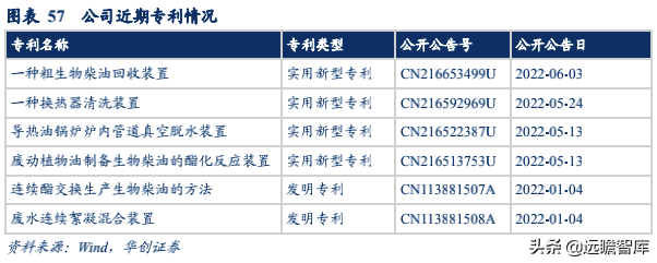 生物柴油——双碳背景下的高景气细分赛道