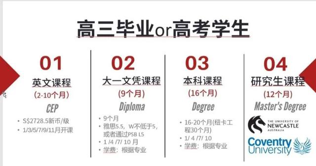 海外名校直通—新加坡PSB学院