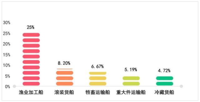 一线检查官带你读懂T-MOU 2021年年报