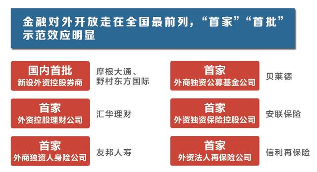 上海这五年丨综合实力跃上新台阶，全市生产总值连续突破3万亿元、4万亿元