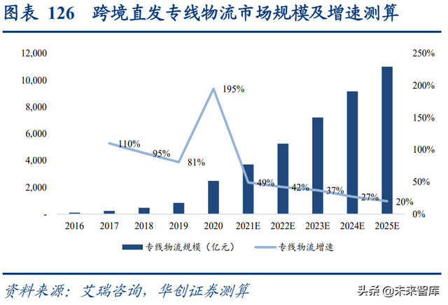 跨境电商和跨境物流联合深度研究报告：产业链全透视