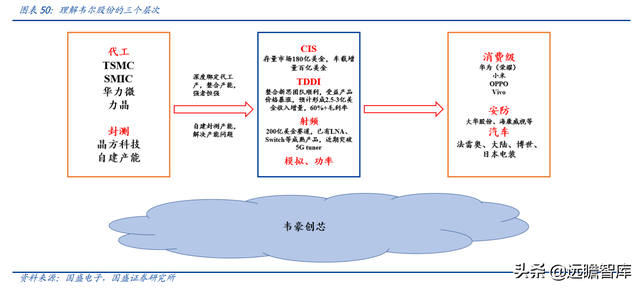 半导体行业深度：回顾海外巨头发展，看国内平台型龙头崛起