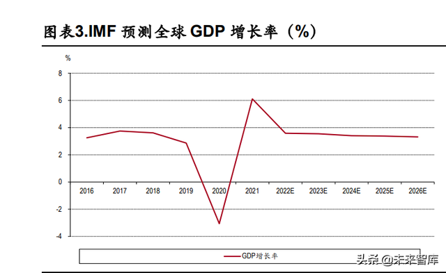 化工行业中期策略：关注农化高景气，长期看好一体化龙头与新材料