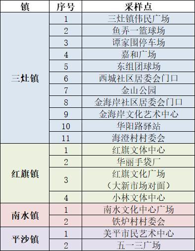 24日广东本土新增“5+2”，深圳划定“三区”，今起自澳门入境规定调整