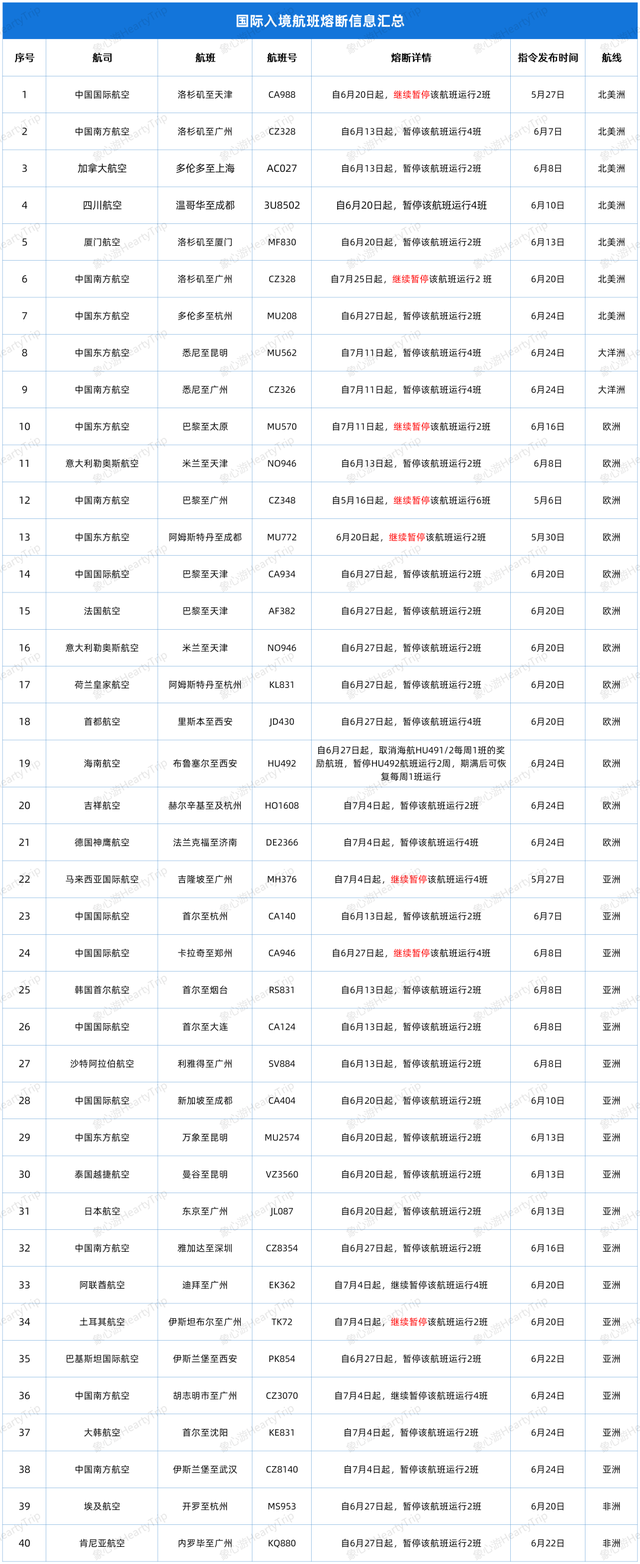 厦门航空再投超百万奖励来华航班旅客！100%有奖，人人有份