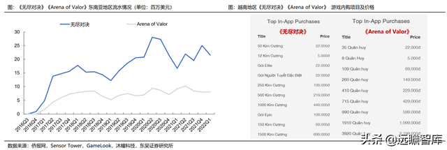 游戏大航海时代：能力禀赋、市场环境及成长空间