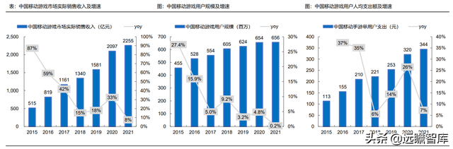 游戏大航海时代：能力禀赋、市场环境及成长空间