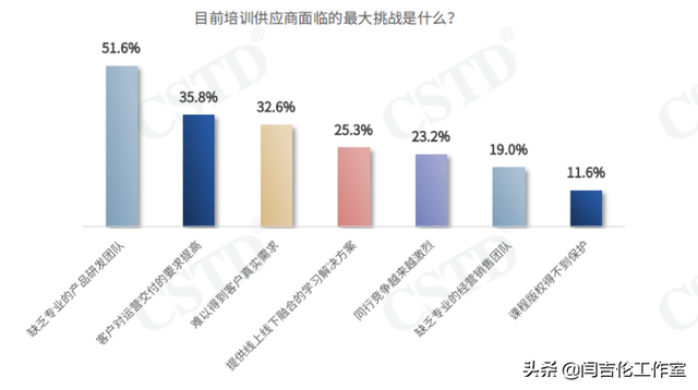 「培训行业」疫情笼罩下，咨询培训行业观察笔记